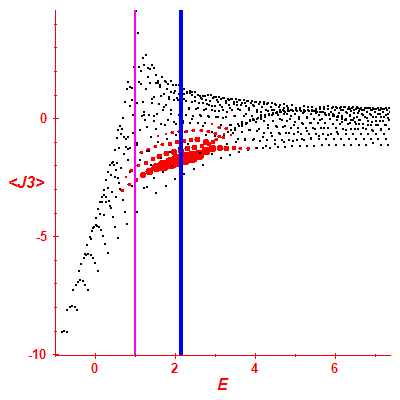 Peres lattice <J3>